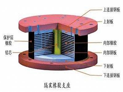 荔波县通过构建力学模型来研究摩擦摆隔震支座隔震性能