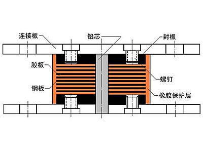 荔波县抗震支座施工-普通板式橡胶支座厂家